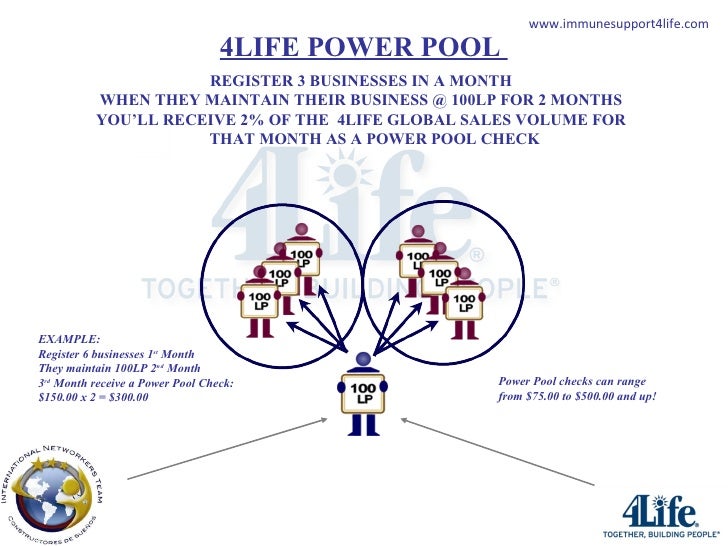 amway business plan 4life compensation plan 2018